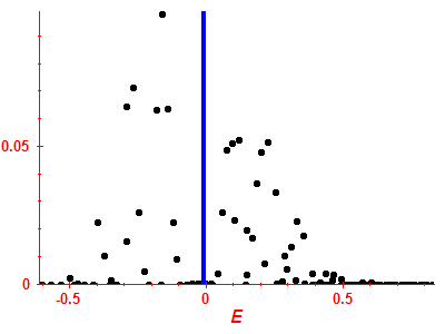 Strength function